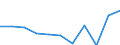 KN 39264000 /Exporte /Einheit = Preise (Euro/Tonne) /Partnerland: Belgien/Luxemburg /Meldeland: Eur27 /39264000:Statuetten und Andere Ziergegenstände, aus Kunststoffen