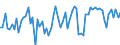 CN 39264000 /Exports /Unit = Prices (Euro/ton) /Partner: United Kingdom(Northern Ireland) /Reporter: Eur27_2020 /39264000:Statuettes and Other Ornamental Articles, of Plastics