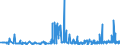 CN 39264000 /Exports /Unit = Prices (Euro/ton) /Partner: Liechtenstein /Reporter: Eur27_2020 /39264000:Statuettes and Other Ornamental Articles, of Plastics