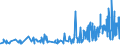 CN 39264000 /Exports /Unit = Prices (Euro/ton) /Partner: San Marino /Reporter: Eur27_2020 /39264000:Statuettes and Other Ornamental Articles, of Plastics