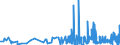 CN 39264000 /Exports /Unit = Prices (Euro/ton) /Partner: Uzbekistan /Reporter: Eur27_2020 /39264000:Statuettes and Other Ornamental Articles, of Plastics
