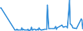CN 39264000 /Exports /Unit = Prices (Euro/ton) /Partner: Tadjikistan /Reporter: Eur27_2020 /39264000:Statuettes and Other Ornamental Articles, of Plastics