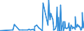 CN 39264000 /Exports /Unit = Prices (Euro/ton) /Partner: Guinea Biss. /Reporter: Eur27_2020 /39264000:Statuettes and Other Ornamental Articles, of Plastics