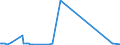 CN 39269050 /Exports /Unit = Prices (Euro/ton) /Partner: Rwanda /Reporter: Eur27_2020 /39269050:Perforated Buckets and Similar Articles Used to Filter Water at the Entrance to Drains, of Plastics