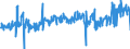 CN 39269097 /Exports /Unit = Prices (Euro/ton) /Partner: Portugal /Reporter: Eur27_2020 /39269097:Articles of Plastics and Articles of Other Materials of Heading 3901 to 3914, N.e.s.