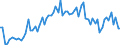 CN 39269097 /Exports /Unit = Prices (Euro/ton) /Partner: United Kingdom(Excluding Northern Ireland) /Reporter: Eur27_2020 /39269097:Articles of Plastics and Articles of Other Materials of Heading 3901 to 3914, N.e.s.