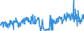CN 39269097 /Exports /Unit = Prices (Euro/ton) /Partner: Luxembourg /Reporter: Eur27_2020 /39269097:Articles of Plastics and Articles of Other Materials of Heading 3901 to 3914, N.e.s.