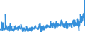 CN 39269097 /Exports /Unit = Prices (Euro/ton) /Partner: Canary /Reporter: Eur27_2020 /39269097:Articles of Plastics and Articles of Other Materials of Heading 3901 to 3914, N.e.s.