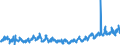 CN 39269097 /Exports /Unit = Prices (Euro/ton) /Partner: Norway /Reporter: Eur27_2020 /39269097:Articles of Plastics and Articles of Other Materials of Heading 3901 to 3914, N.e.s.