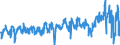 CN 39269097 /Exports /Unit = Prices (Euro/ton) /Partner: Austria /Reporter: Eur27_2020 /39269097:Articles of Plastics and Articles of Other Materials of Heading 3901 to 3914, N.e.s.