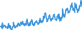 CN 39269097 /Exports /Unit = Prices (Euro/ton) /Partner: Switzerland /Reporter: Eur27_2020 /39269097:Articles of Plastics and Articles of Other Materials of Heading 3901 to 3914, N.e.s.