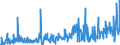 CN 39269097 /Exports /Unit = Prices (Euro/ton) /Partner: Andorra /Reporter: Eur27_2020 /39269097:Articles of Plastics and Articles of Other Materials of Heading 3901 to 3914, N.e.s.