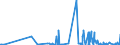 CN 39269097 /Exports /Unit = Prices (Euro/ton) /Partner: Vatican City /Reporter: Eur27_2020 /39269097:Articles of Plastics and Articles of Other Materials of Heading 3901 to 3914, N.e.s.
