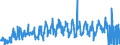 CN 39269097 /Exports /Unit = Prices (Euro/ton) /Partner: Latvia /Reporter: Eur27_2020 /39269097:Articles of Plastics and Articles of Other Materials of Heading 3901 to 3914, N.e.s.