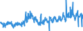 CN 39269097 /Exports /Unit = Prices (Euro/ton) /Partner: Lithuania /Reporter: Eur27_2020 /39269097:Articles of Plastics and Articles of Other Materials of Heading 3901 to 3914, N.e.s.