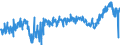 CN 39269097 /Exports /Unit = Prices (Euro/ton) /Partner: Czech Rep. /Reporter: Eur27_2020 /39269097:Articles of Plastics and Articles of Other Materials of Heading 3901 to 3914, N.e.s.