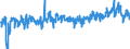 CN 39269097 /Exports /Unit = Prices (Euro/ton) /Partner: Slovakia /Reporter: Eur27_2020 /39269097:Articles of Plastics and Articles of Other Materials of Heading 3901 to 3914, N.e.s.
