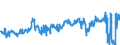 CN 39269097 /Exports /Unit = Prices (Euro/ton) /Partner: Hungary /Reporter: Eur27_2020 /39269097:Articles of Plastics and Articles of Other Materials of Heading 3901 to 3914, N.e.s.