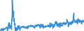 CN 39269097 /Exports /Unit = Prices (Euro/ton) /Partner: Bulgaria /Reporter: Eur27_2020 /39269097:Articles of Plastics and Articles of Other Materials of Heading 3901 to 3914, N.e.s.