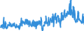 CN 39269097 /Exports /Unit = Prices (Euro/ton) /Partner: Belarus /Reporter: Eur27_2020 /39269097:Articles of Plastics and Articles of Other Materials of Heading 3901 to 3914, N.e.s.