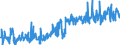 CN 39269097 /Exports /Unit = Prices (Euro/ton) /Partner: Moldova /Reporter: Eur27_2020 /39269097:Articles of Plastics and Articles of Other Materials of Heading 3901 to 3914, N.e.s.