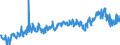 CN 39269097 /Exports /Unit = Prices (Euro/ton) /Partner: Russia /Reporter: Eur27_2020 /39269097:Articles of Plastics and Articles of Other Materials of Heading 3901 to 3914, N.e.s.