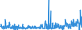 CN 39269097 /Exports /Unit = Prices (Euro/ton) /Partner: Azerbaijan /Reporter: Eur27_2020 /39269097:Articles of Plastics and Articles of Other Materials of Heading 3901 to 3914, N.e.s.