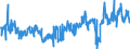 CN 39269097 /Exports /Unit = Prices (Euro/ton) /Partner: Slovenia /Reporter: Eur27_2020 /39269097:Articles of Plastics and Articles of Other Materials of Heading 3901 to 3914, N.e.s.