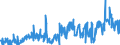 CN 39269097 /Exports /Unit = Prices (Euro/ton) /Partner: Croatia /Reporter: Eur27_2020 /39269097:Articles of Plastics and Articles of Other Materials of Heading 3901 to 3914, N.e.s.