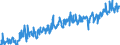 CN 39269097 /Exports /Unit = Prices (Euro/ton) /Partner: Serbia /Reporter: Eur27_2020 /39269097:Articles of Plastics and Articles of Other Materials of Heading 3901 to 3914, N.e.s.