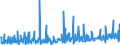 CN 39269097 /Exports /Unit = Prices (Euro/ton) /Partner: Ivory Coast /Reporter: Eur27_2020 /39269097:Articles of Plastics and Articles of Other Materials of Heading 3901 to 3914, N.e.s.