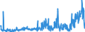 CN 39269097 /Exports /Unit = Prices (Euro/ton) /Partner: Nigeria /Reporter: Eur27_2020 /39269097:Articles of Plastics and Articles of Other Materials of Heading 3901 to 3914, N.e.s.
