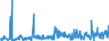 CN 39269097 /Exports /Unit = Prices (Euro/ton) /Partner: Angola /Reporter: Eur27_2020 /39269097:Articles of Plastics and Articles of Other Materials of Heading 3901 to 3914, N.e.s.