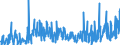 CN 39269097 /Exports /Unit = Prices (Euro/ton) /Partner: Kenya /Reporter: Eur27_2020 /39269097:Articles of Plastics and Articles of Other Materials of Heading 3901 to 3914, N.e.s.