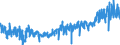 KN 3926 /Exporte /Einheit = Preise (Euro/Tonne) /Partnerland: Irland /Meldeland: Eur27_2020 /3926:Waren aus Kunststoffen Oder aus Anderen Stoffen der Pos. 3901 bis 3914, A.n.g.