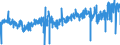 CN 3926 /Exports /Unit = Prices (Euro/ton) /Partner: Portugal /Reporter: Eur27_2020 /3926:Articles of Plastics and Articles of Other Materials of Heading 3901 to 3914, N.e.s.