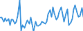 CN 3926 /Exports /Unit = Prices (Euro/ton) /Partner: United Kingdom(Northern Ireland) /Reporter: Eur27_2020 /3926:Articles of Plastics and Articles of Other Materials of Heading 3901 to 3914, N.e.s.