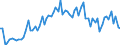 CN 3926 /Exports /Unit = Prices (Euro/ton) /Partner: United Kingdom(Excluding Northern Ireland) /Reporter: Eur27_2020 /3926:Articles of Plastics and Articles of Other Materials of Heading 3901 to 3914, N.e.s.