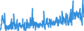 CN 3926 /Exports /Unit = Prices (Euro/ton) /Partner: Andorra /Reporter: Eur27_2020 /3926:Articles of Plastics and Articles of Other Materials of Heading 3901 to 3914, N.e.s.