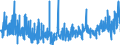 CN 3926 /Exports /Unit = Prices (Euro/ton) /Partner: Gibraltar /Reporter: Eur27_2020 /3926:Articles of Plastics and Articles of Other Materials of Heading 3901 to 3914, N.e.s.