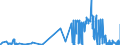 CN 3926 /Exports /Unit = Prices (Euro/ton) /Partner: Vatican City /Reporter: Eur27_2020 /3926:Articles of Plastics and Articles of Other Materials of Heading 3901 to 3914, N.e.s.