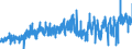 CN 3926 /Exports /Unit = Prices (Euro/ton) /Partner: Malta /Reporter: Eur27_2020 /3926:Articles of Plastics and Articles of Other Materials of Heading 3901 to 3914, N.e.s.