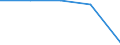 CN 3926 /Exports /Unit = Prices (Euro/ton) /Partner: Czechoslovak /Reporter: Eur27 /3926:Articles of Plastics and Articles of Other Materials of Heading 3901 to 3914, N.e.s.