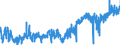 CN 3926 /Exports /Unit = Prices (Euro/ton) /Partner: Romania /Reporter: Eur27_2020 /3926:Articles of Plastics and Articles of Other Materials of Heading 3901 to 3914, N.e.s.