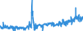 CN 3926 /Exports /Unit = Prices (Euro/ton) /Partner: Bulgaria /Reporter: Eur27_2020 /3926:Articles of Plastics and Articles of Other Materials of Heading 3901 to 3914, N.e.s.