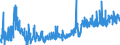 CN 3926 /Exports /Unit = Prices (Euro/ton) /Partner: Moldova /Reporter: Eur27_2020 /3926:Articles of Plastics and Articles of Other Materials of Heading 3901 to 3914, N.e.s.