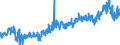 CN 3926 /Exports /Unit = Prices (Euro/ton) /Partner: Russia /Reporter: Eur27_2020 /3926:Articles of Plastics and Articles of Other Materials of Heading 3901 to 3914, N.e.s.