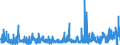 CN 3926 /Exports /Unit = Prices (Euro/ton) /Partner: Azerbaijan /Reporter: Eur27_2020 /3926:Articles of Plastics and Articles of Other Materials of Heading 3901 to 3914, N.e.s.