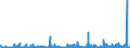 CN 3926 /Exports /Unit = Prices (Euro/ton) /Partner: Turkmenistan /Reporter: Eur27_2020 /3926:Articles of Plastics and Articles of Other Materials of Heading 3901 to 3914, N.e.s.