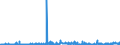 CN 3926 /Exports /Unit = Prices (Euro/ton) /Partner: Uzbekistan /Reporter: Eur27_2020 /3926:Articles of Plastics and Articles of Other Materials of Heading 3901 to 3914, N.e.s.